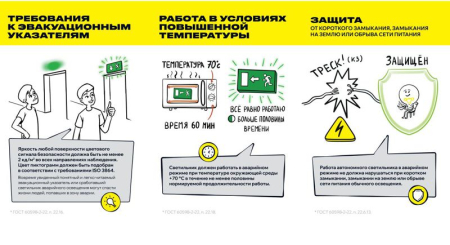 Блок аварийного питания БАП40-1.0 универс. для LED IP20 IEK LLVPOD-EPK-40-1H-U