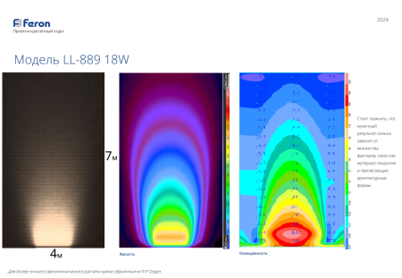 Светодиодный линейный прожектор Feron LL-889 18W RGB 85-265V IP65 32156