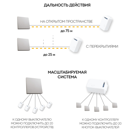 Кнопка-выключатель беспроводной FERON TM81 230V, 500W, одноклавишный, серебро 41719