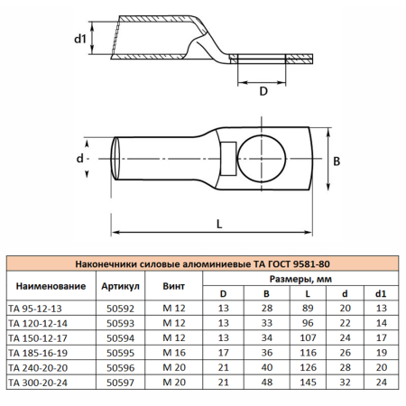 LD-TA-240-20-20 Наконечник алюминиевый ТА 240-20-20 ГОСТ 9581-80 50596