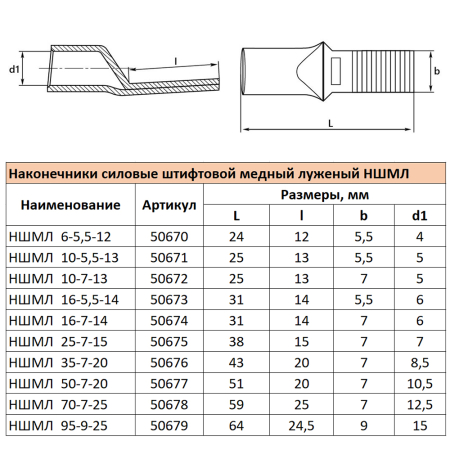 LD-NSHML-10-7-13 Наконечник штифтовой медный луженый НШМЛ 10-7х13 50672