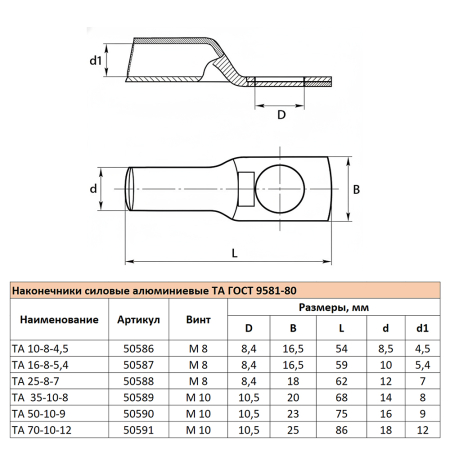 LD-TA-70-10-12 Наконечник алюминиевый ТА 70-10-12 ГОСТ 9581-80 50591