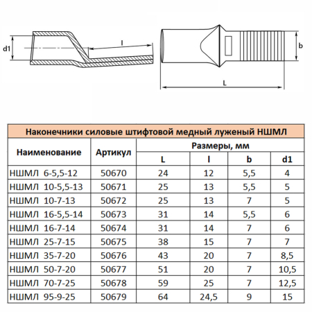 LD-NSHML-35-7-20 Наконечник штифтовой медный луженый НШМЛ 35-7х20 50676