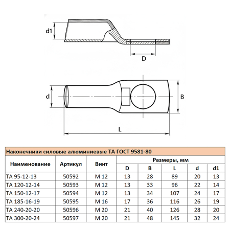 LD-TA-120-12-14 Наконечник алюминиевый ТА 120-12-14 ГОСТ 9581-80 50593