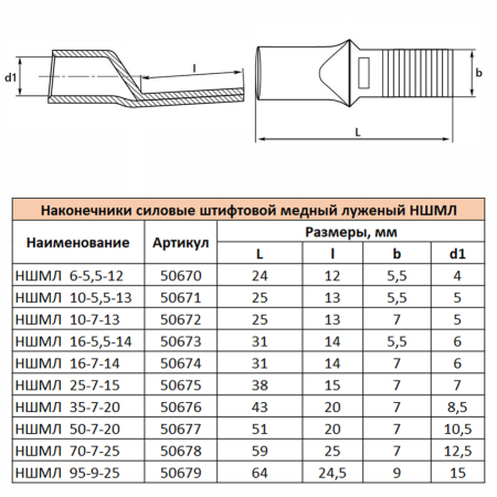 LD-NSHML-25-7-15 Наконечник штифтовой медный луженый НШМЛ 25-7х15 50675