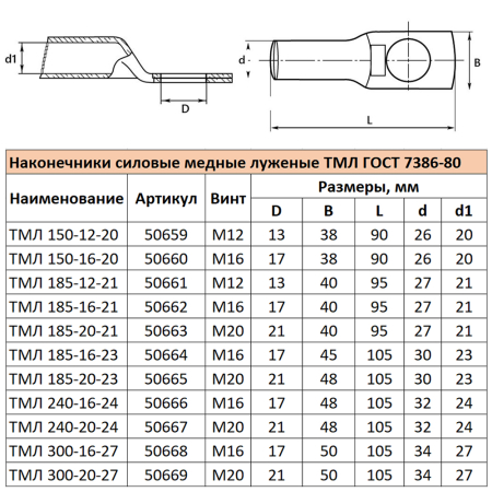 LD-TML-240-20-24 Наконечник медный луженый ТМЛ 240-20-24 ГОСТ 7386-80 50667