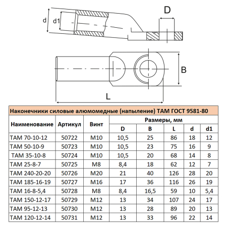 LD-ТАМ-25-8-7 Наконечник алюмомедный (напыление) ТАМ 25-8-7 ГОСТ 9581-80 50725