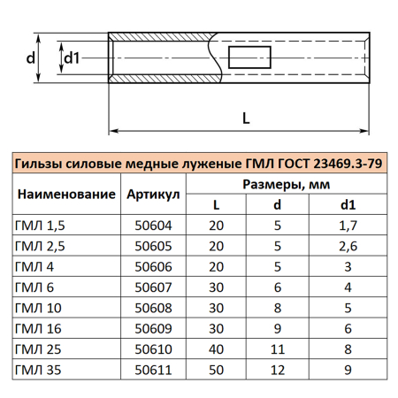 LD-GML-15-17 Гильза медная луженая ГМЛ 1,5-1,7  ГОСТ 23469.3-79 50604