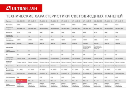 Светильник светодиодный LTL-6060-32 36Вт 4000К IP40 3600лм 595х595х17 ЕМС призма универс. панель Ultraflash 16046